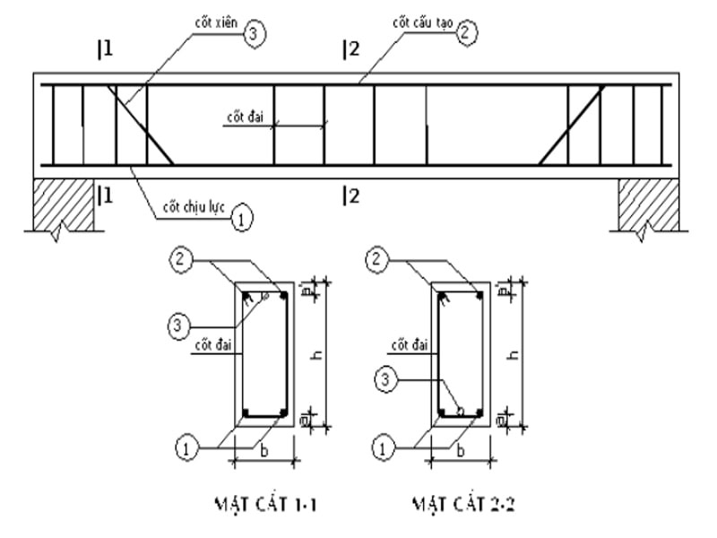 dầm bê tông cốt thép