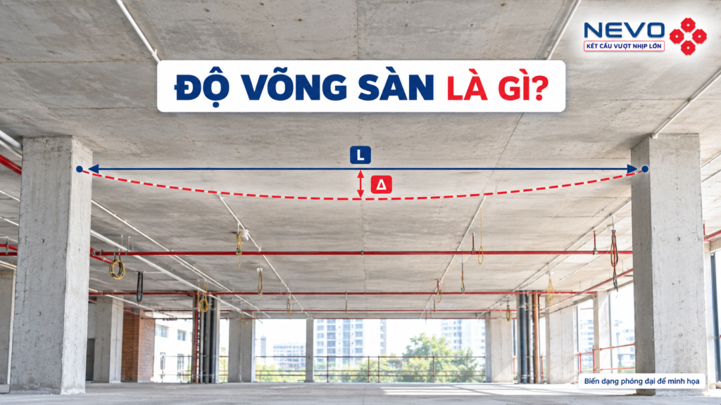 Độ võng sàn cho phép phụ thuộc nhịp và điều kiện sử dụng, ảnh minh họa biến dạng được phóng đại