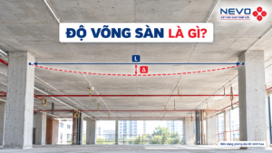 Độ võng sàn cho phép phụ thuộc nhịp và điều kiện sử dụng, ảnh minh họa biến dạng được phóng đại