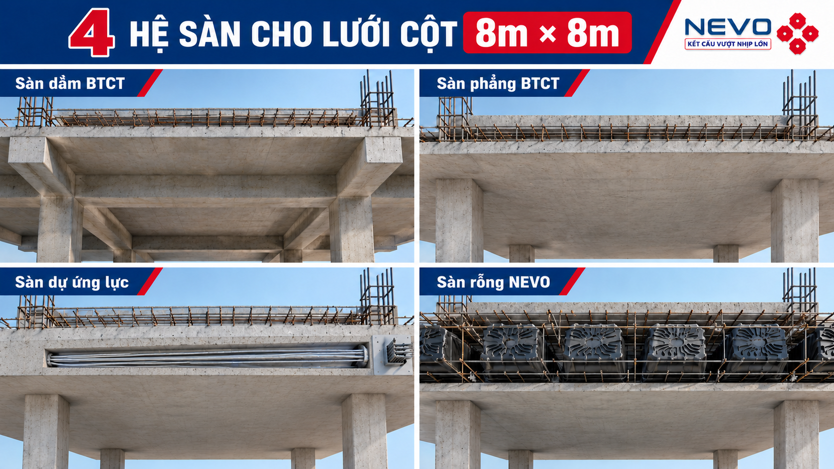 Bốn hệ sàn có thể nghiên cứu cho bước cột 8m Bốn hệ sàn có thể nghiên cứu cho bước cột 8m