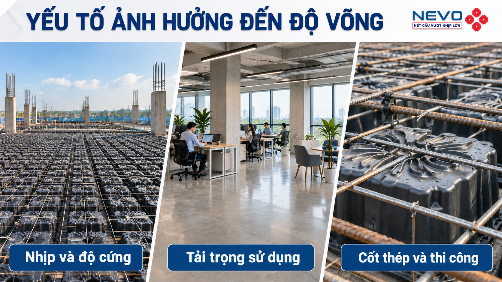 Nhịp và độ cứng, tải trọng sử dụng, cốt thép và thi công ảnh hưởng đến độ võng