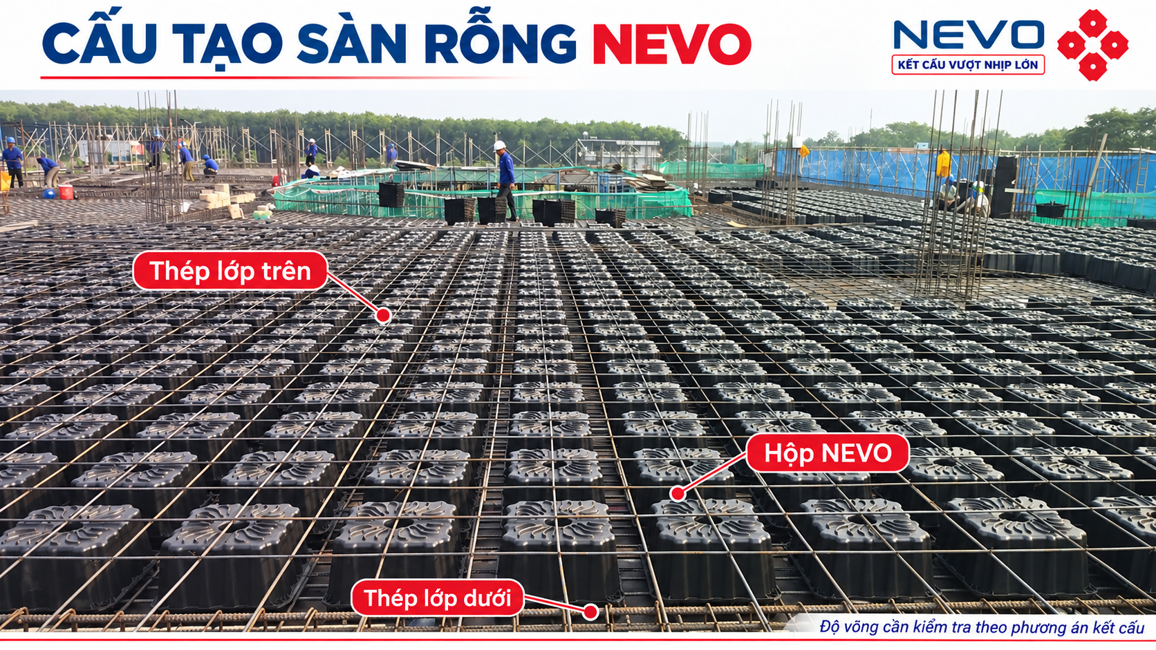 Thép lớp trên, hộp NEVO và thép lớp dưới trong cấu tạo sàn rỗng