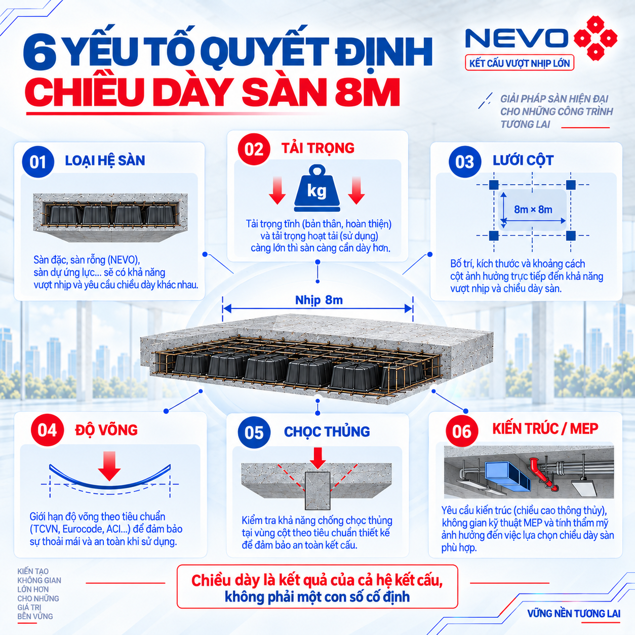 Sáu yếu tố quyết định chiều dày sàn 8m