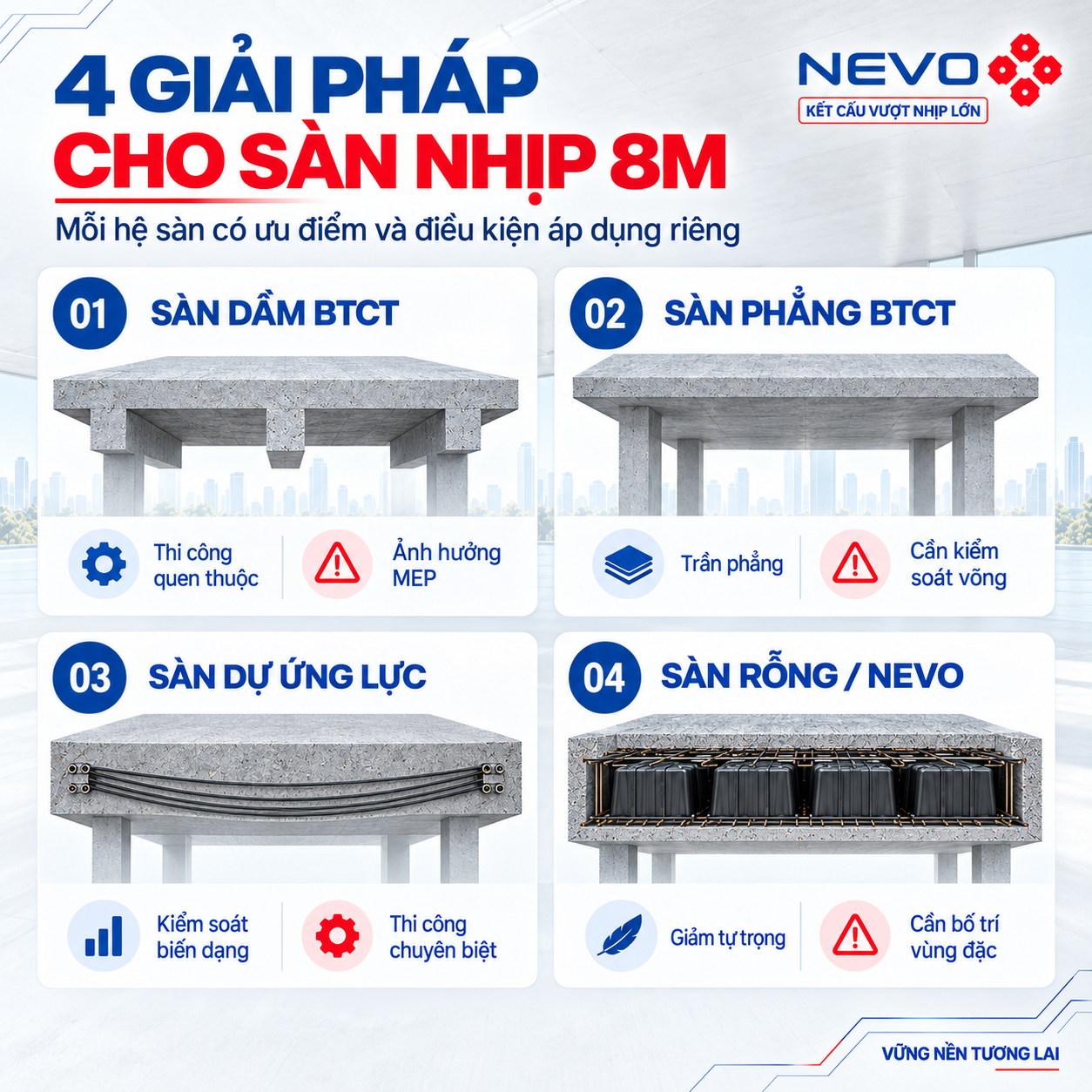 4 giải pháp kết cấu thường dùng cho sàn vượt nhịp 8m