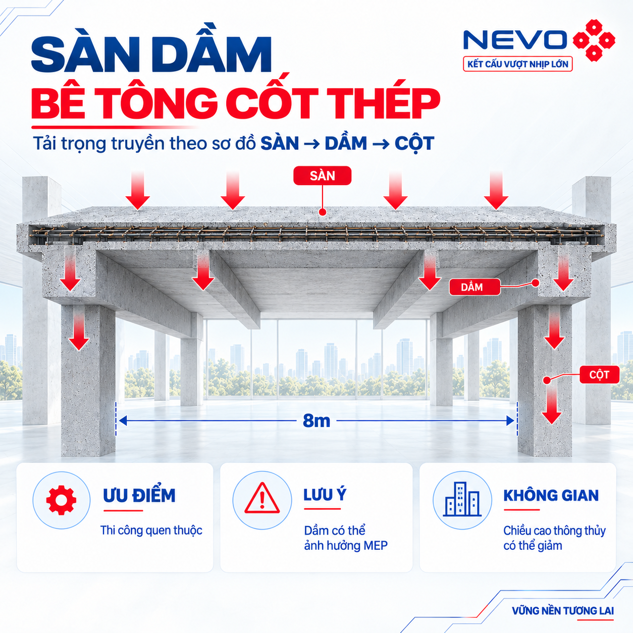 Sàn dầm bê tông cốt thép cho sàn vượt nhịp 8m
