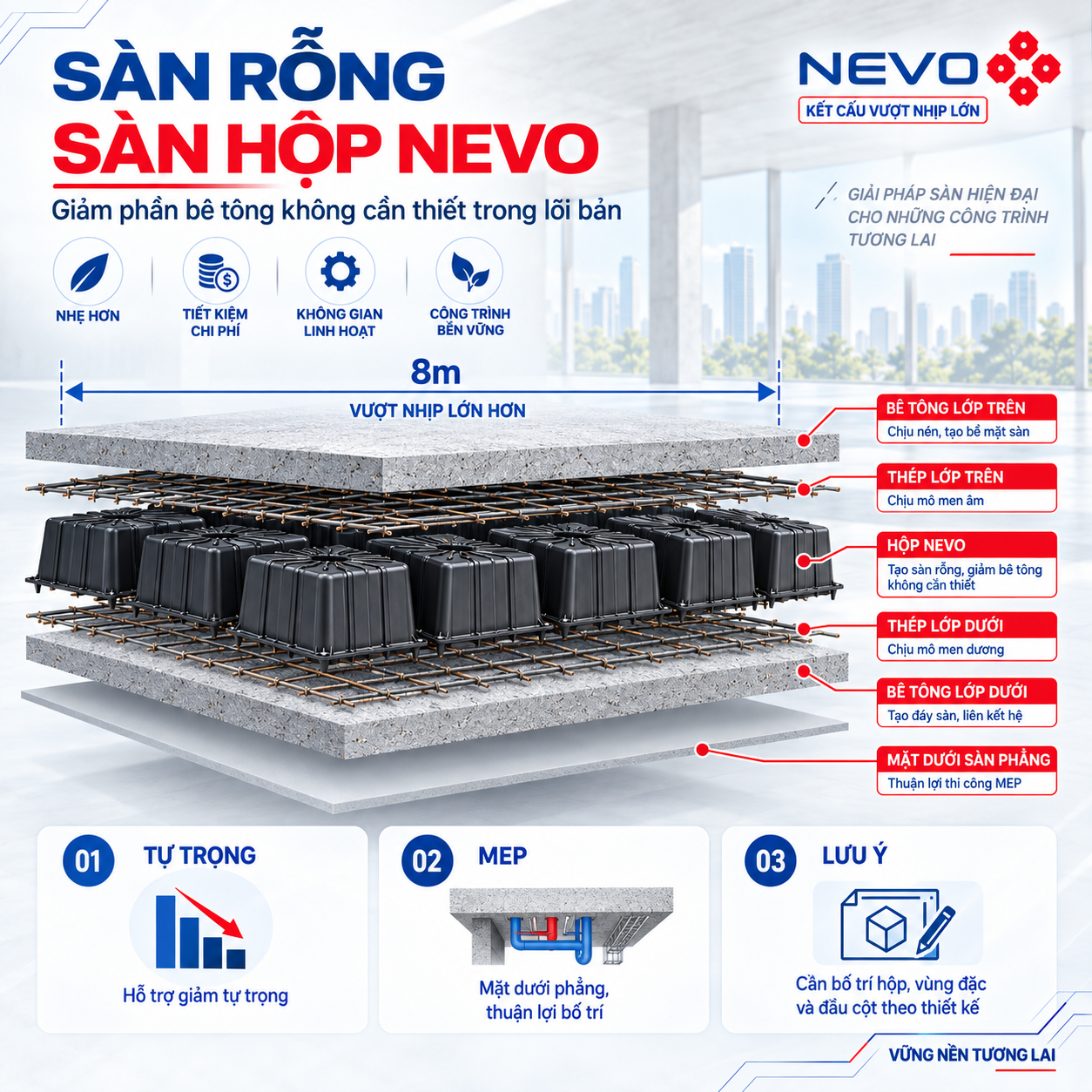 Sàn rỗng hộp NEVO cho sàn vượt nhịp 8m