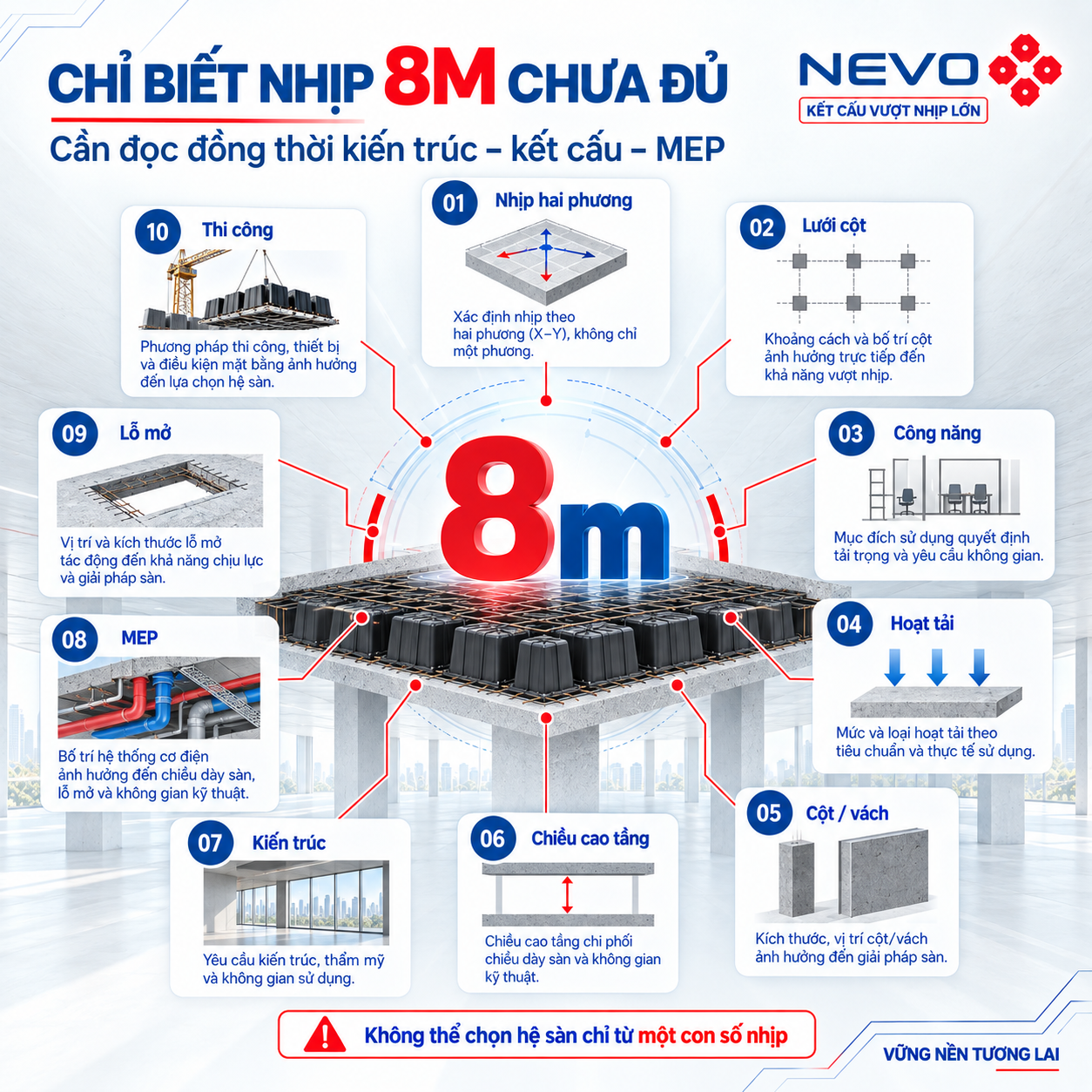 Các yếu tố cần đánh giá khi thiết kế sàn vượt nhịp 8m