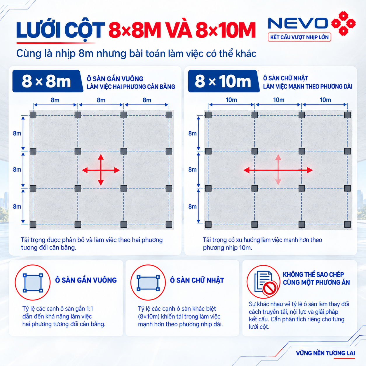 So sánh lưới cột 8x8m và 8x10m cho sàn vượt nhịp 8m