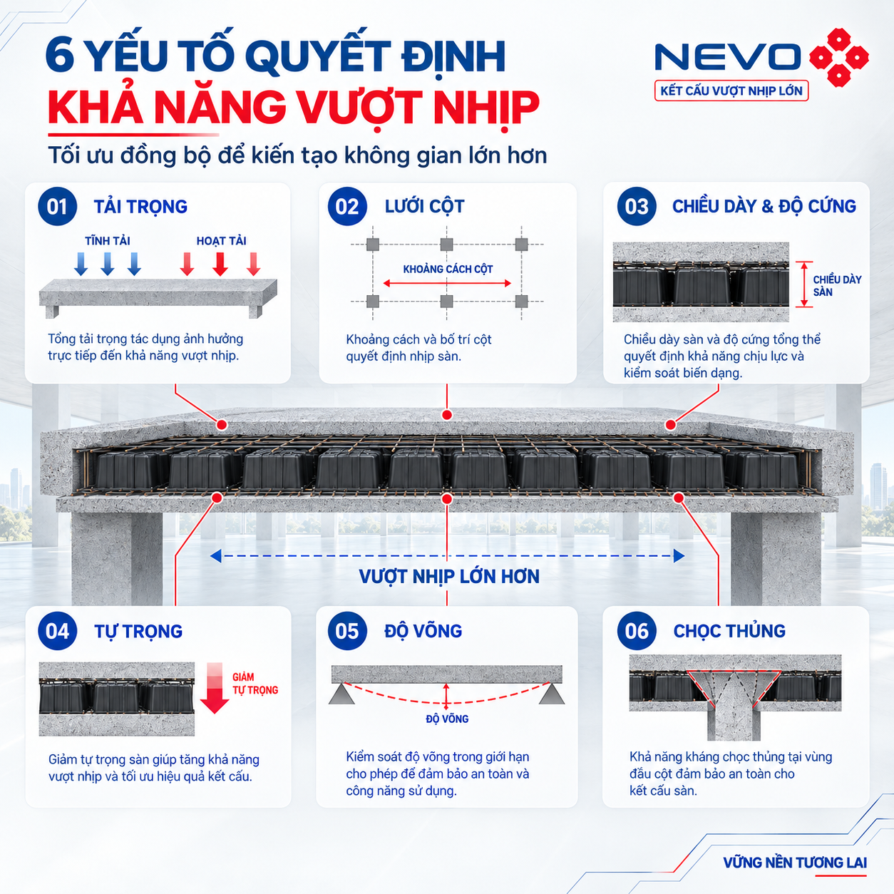 6 yếu tố quyết định sàn vượt nhịp tối đa bao nhiêu mét