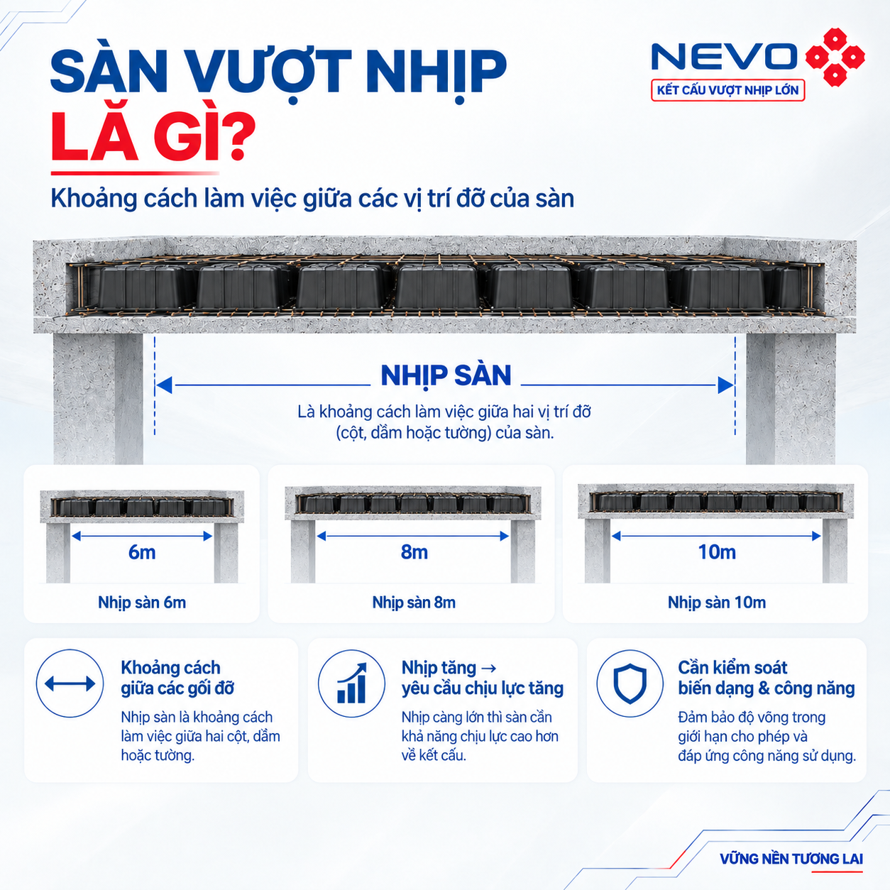 Sàn vượt nhịp tối đa bao nhiêu mét và cách xác định nhịp sàn