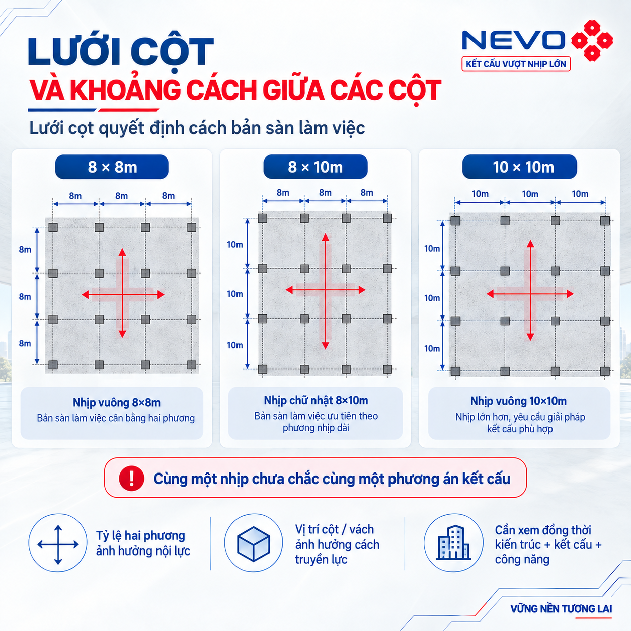 Lưới cột quyết định khả năng sàn vượt nhịp 8m 10m 12m