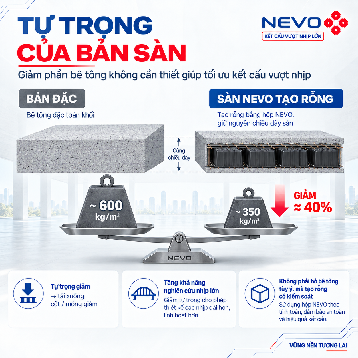 Giảm tự trọng giúp tối ưu sàn vượt nhịp lớn NEVO