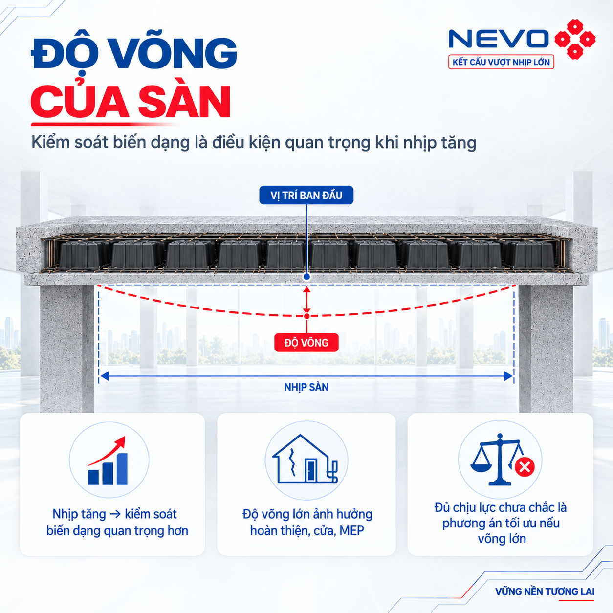 Kiểm soát độ võng của sàn vượt nhịp 10m