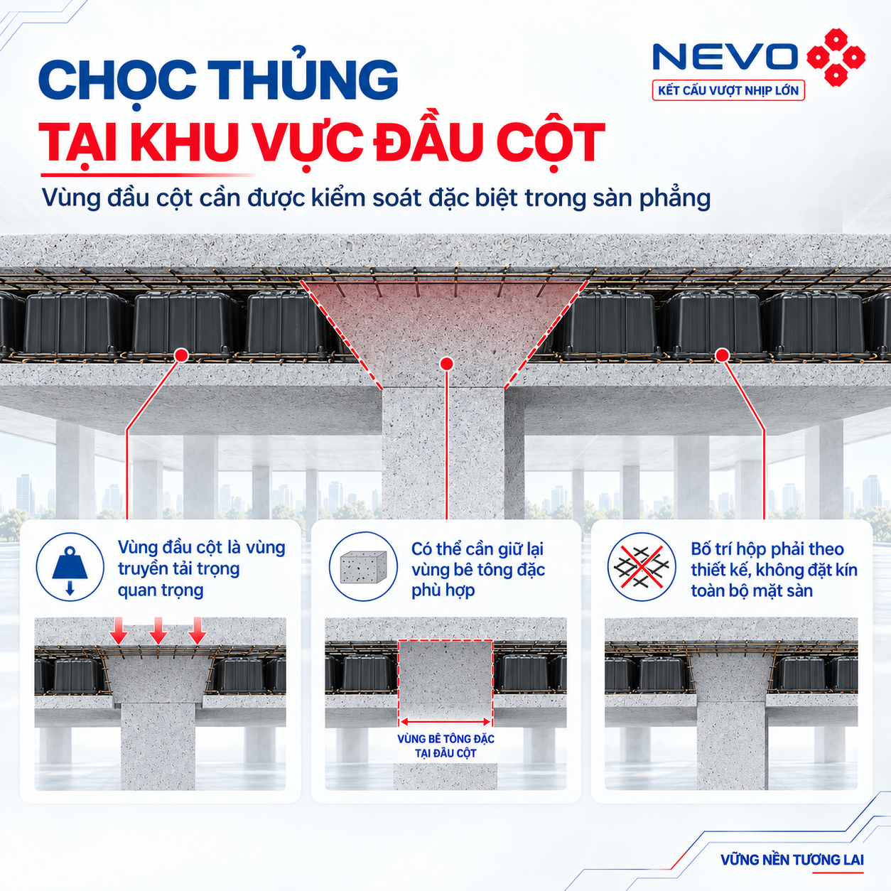 Kiểm soát chọc thủng đầu cột trong sàn vượt nhịp