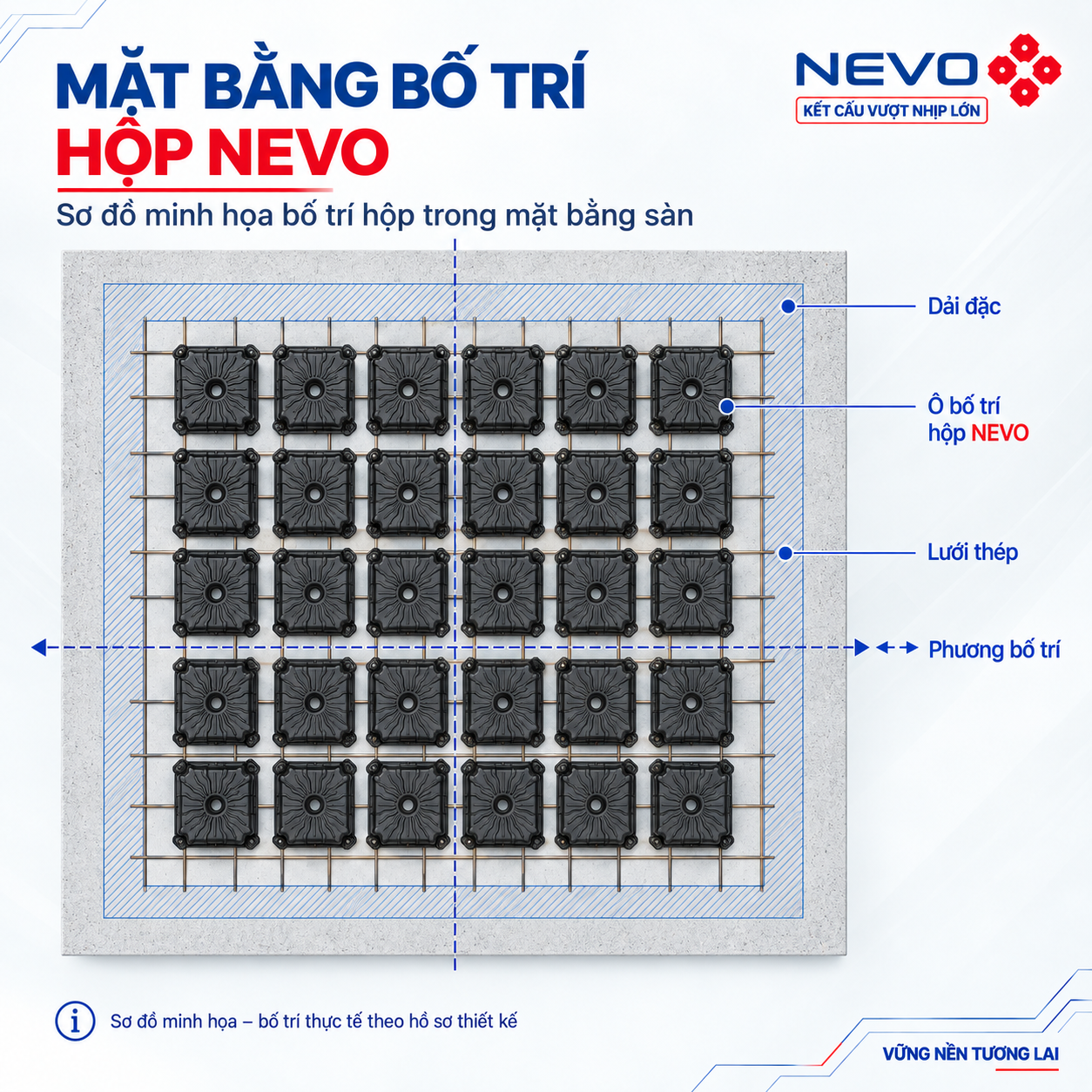 Mặt bằng bố trí hộp NEVO trong sàn vượt nhịp