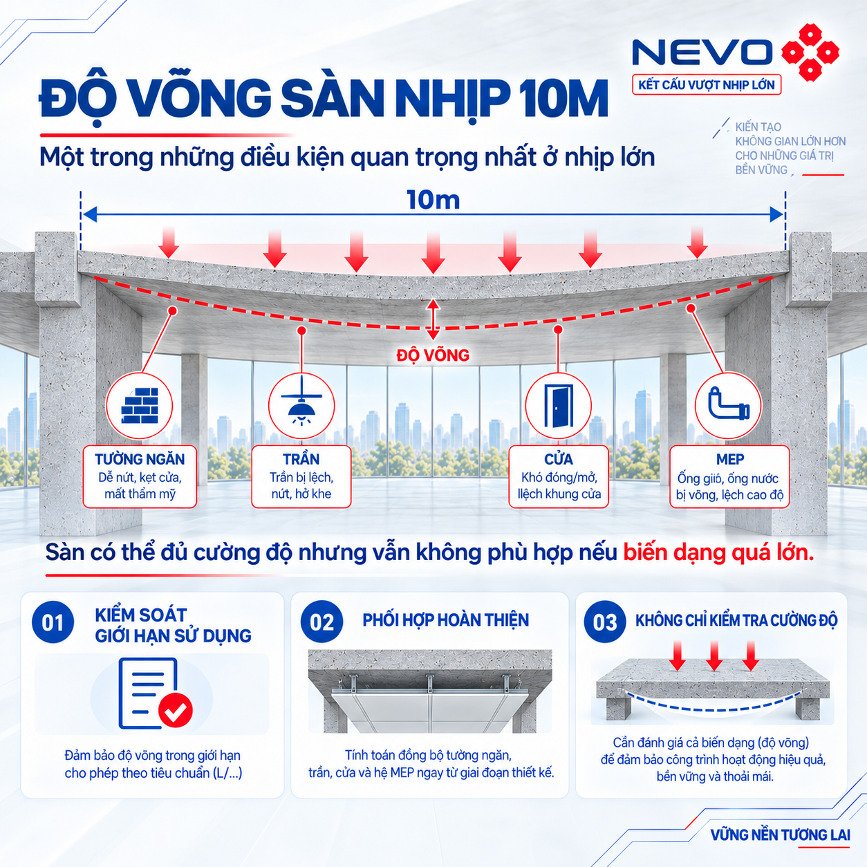 Kiểm soát độ võng của sàn vượt nhịp 10m