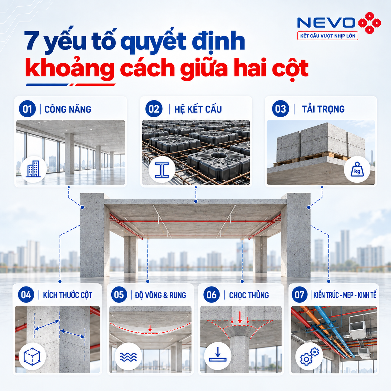 7 yếu tố quyết định khoảng cách giữa hai cột bê tông