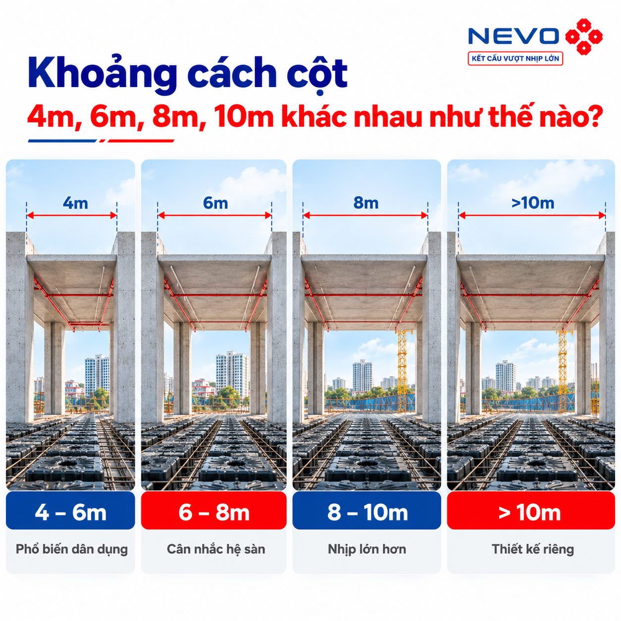 So sánh khoảng cách cột 4m 6m 8m và 10m