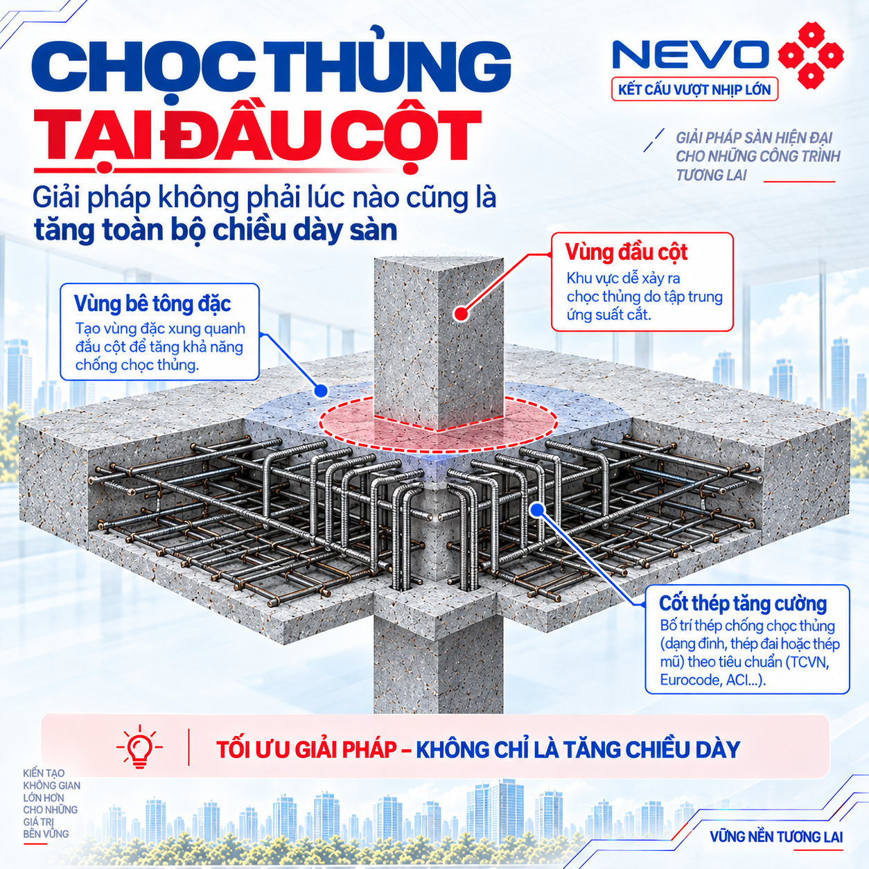 Chọc thủng tại đầu cột