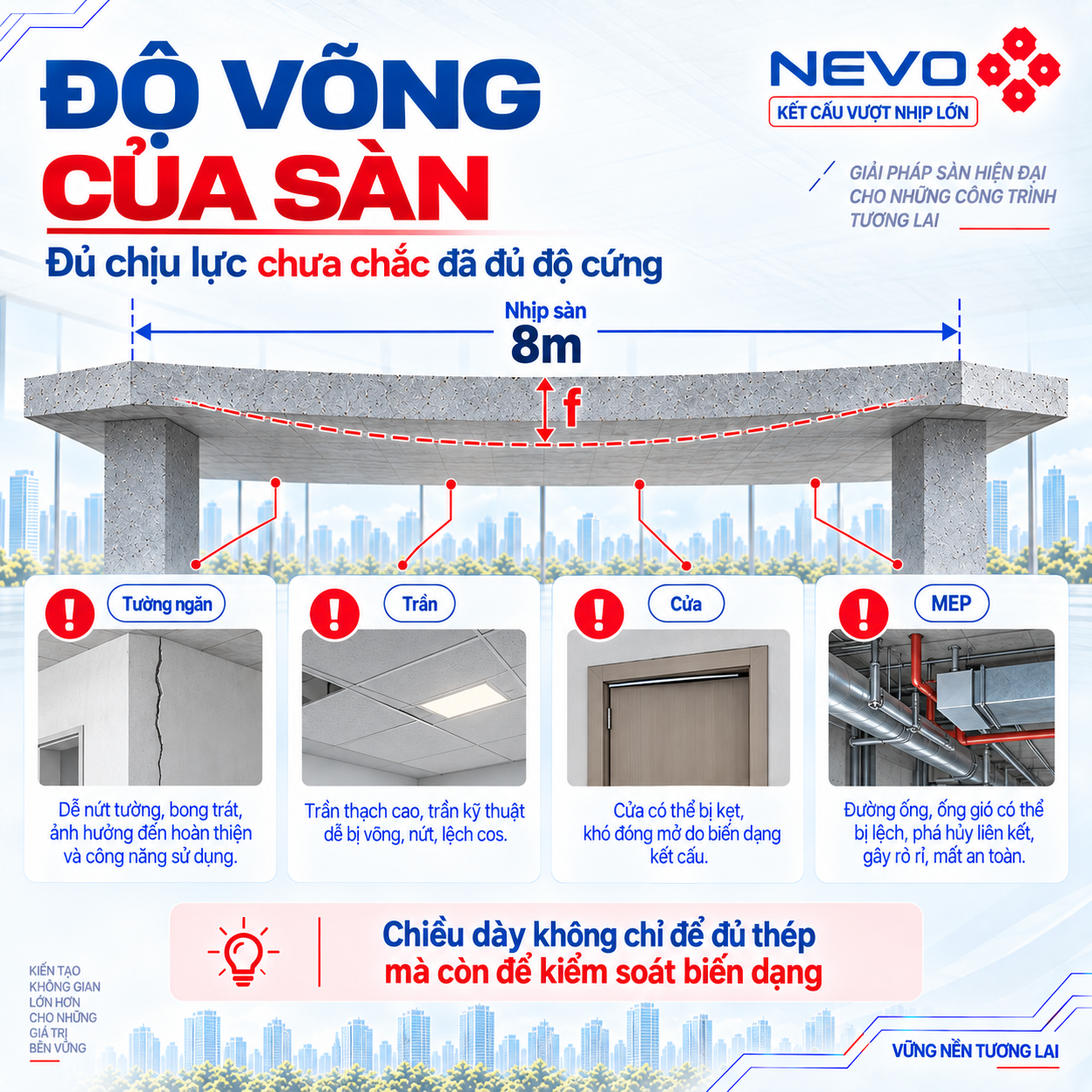 Độ võng của sàn