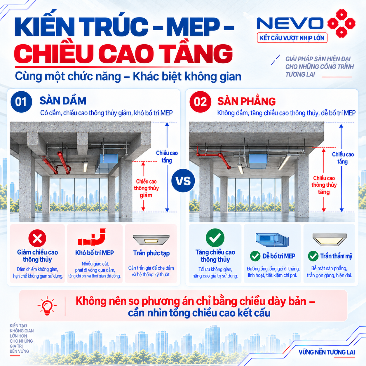 Kiến trúc MEP và chiều cao tầng