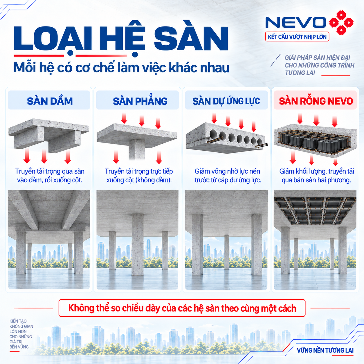 Các loại hệ sàn nhịp 8m