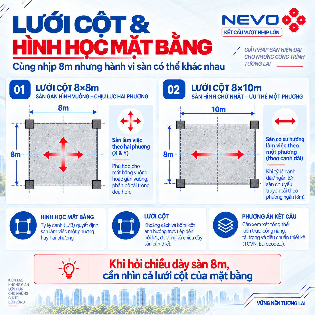 Lưới cột và hình học mặt bằng