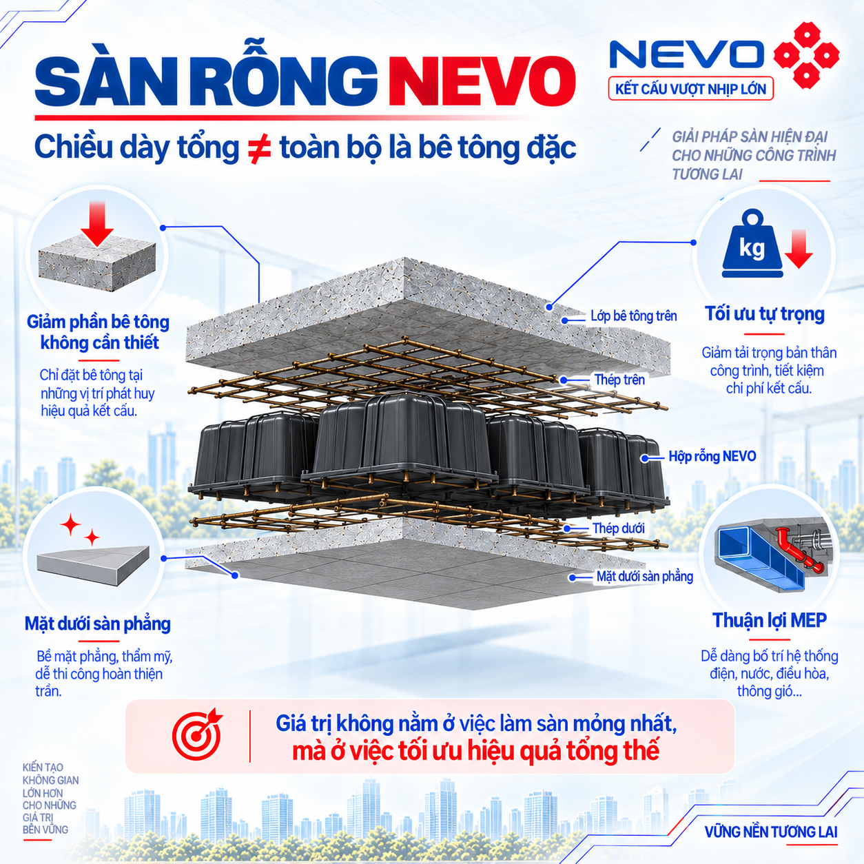 Sàn rỗng NEVO
