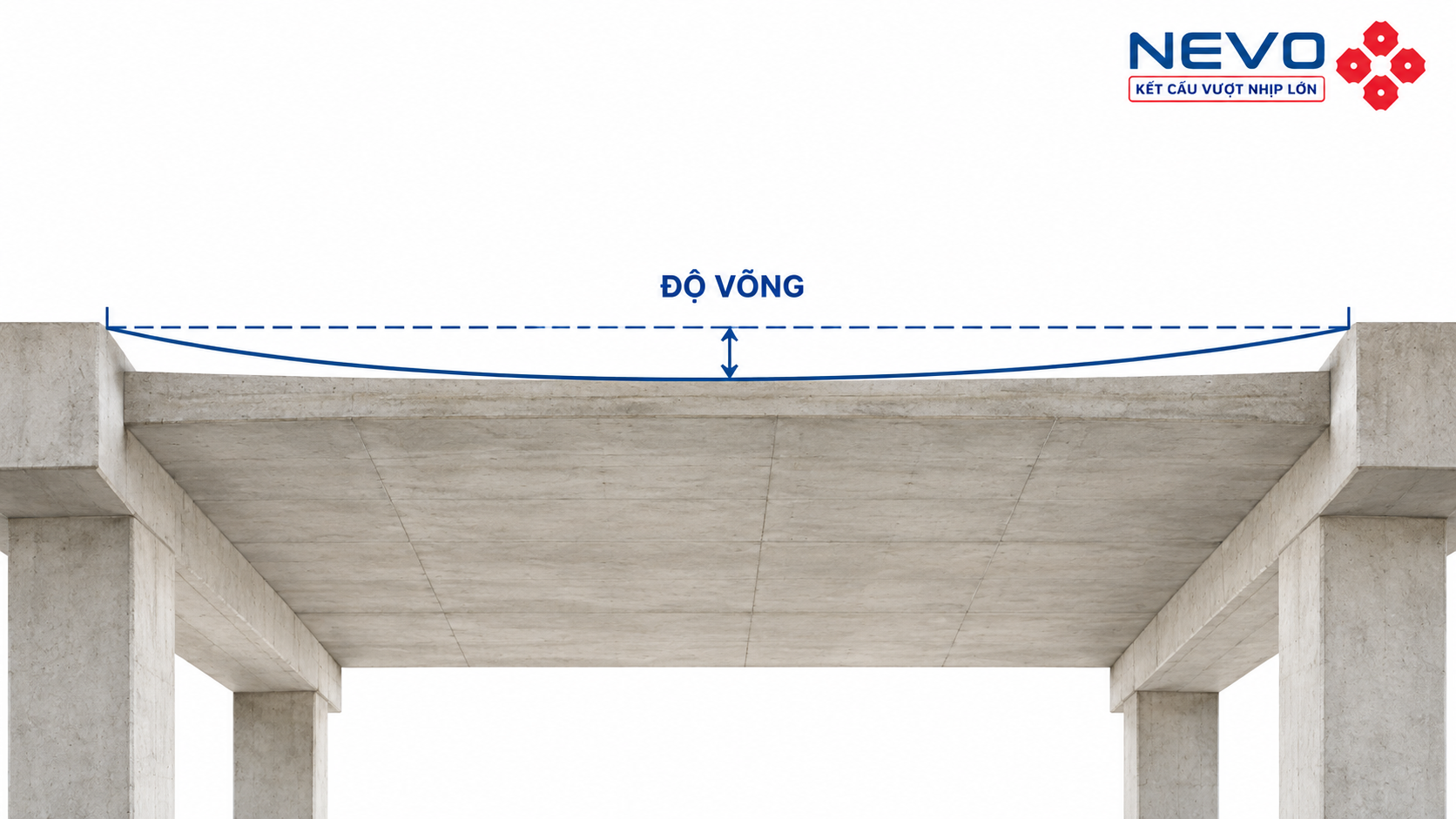 Minh họa độ võng giữa nhịp của sàn bê tông