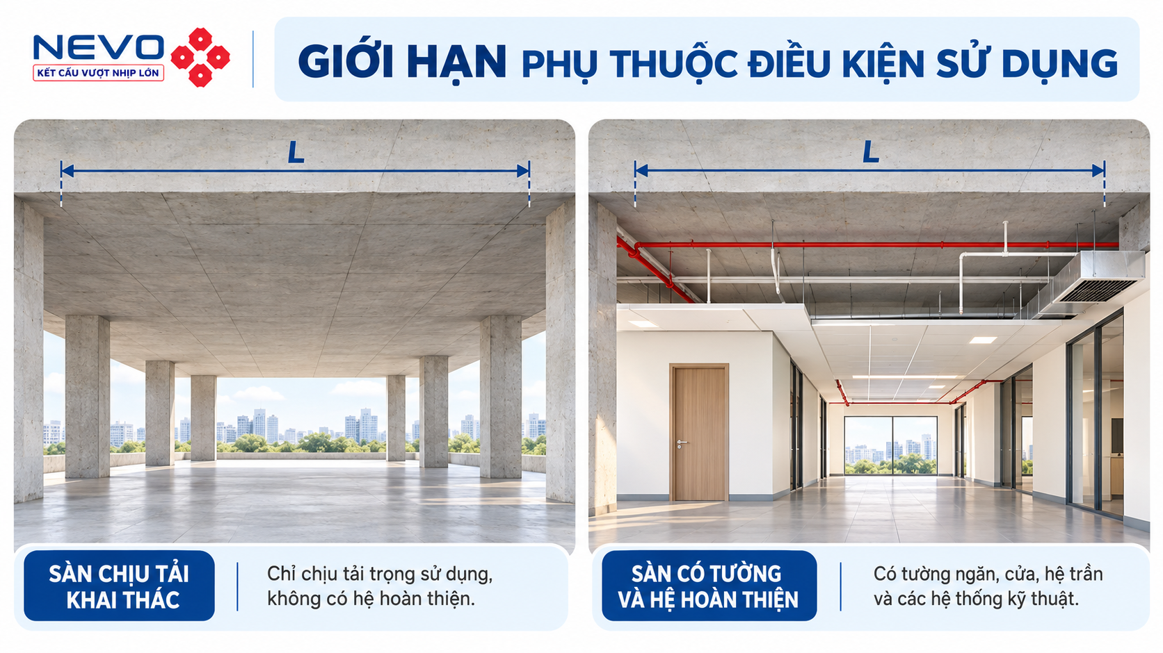 Giới hạn độ võng sàn phụ thuộc điều kiện sử dụng và lớp hoàn thiện