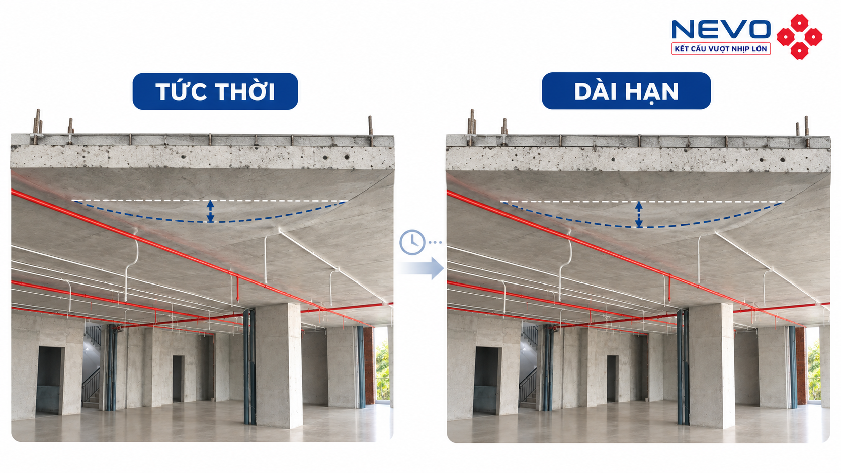 So sánh độ võng tức thời và độ võng dài hạn của sàn