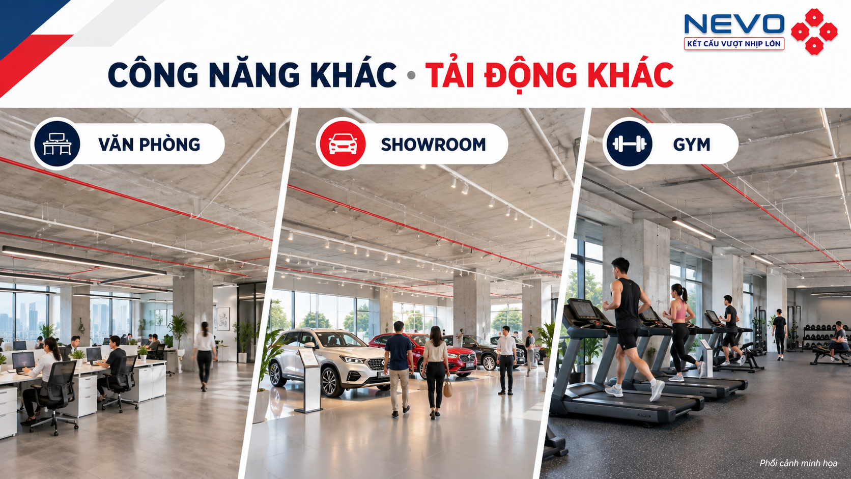 Minh họa tải động khác nhau của sàn văn phòng, showroom và phòng gym